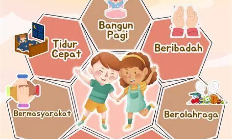 Poster 7 Kebiasaan Anak Hebat