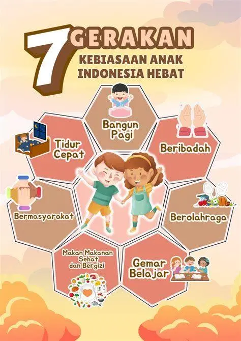 Poster 7 Kebiasaan Anak Hebat Poster 7 Kebiasaan Anak Hebat