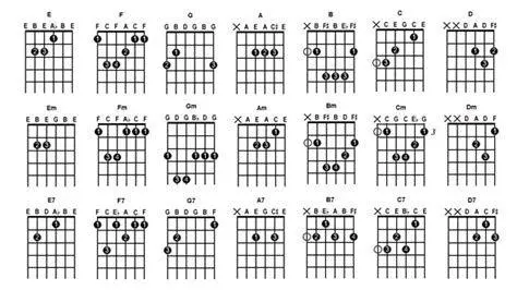Chord Gitar Akustik Chord Gitar Akustik