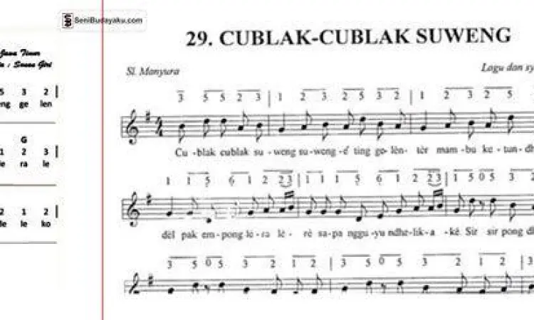 Lirik Lagu Cublak Cublak Suweng
