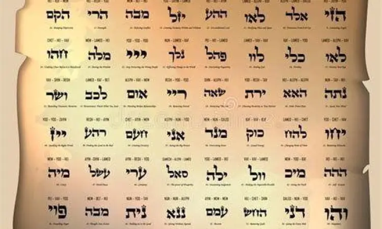 Nama Tuhan Ibrani Nama-nama Tuhan dalam bahasa Ibrani