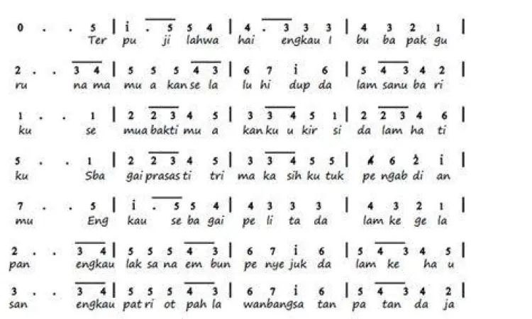 not angka lagu hymne guru