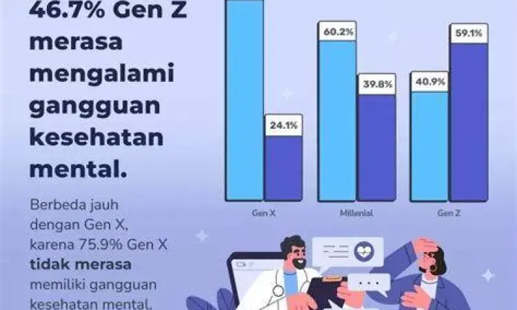 Generasi Z Kesehatan Mental