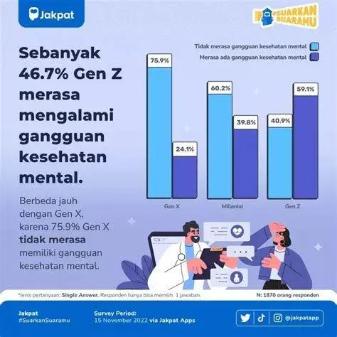 Generasi Z Kesehatan Mental Generasi Z Kesehatan Mental