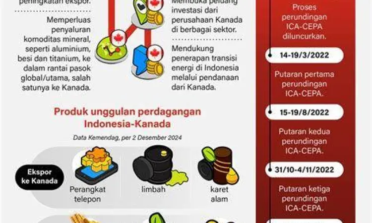 Pertemuan bilateral Presiden Prabowo dengan pemimpin dunia