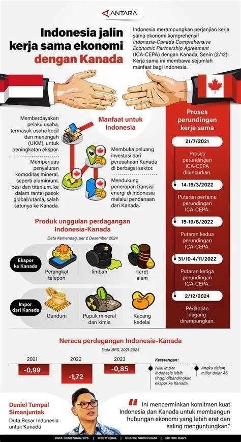 Diplomasi Ekonomi Prabowo Pertemuan bilateral Presiden Prabowo dengan pemimpin dunia