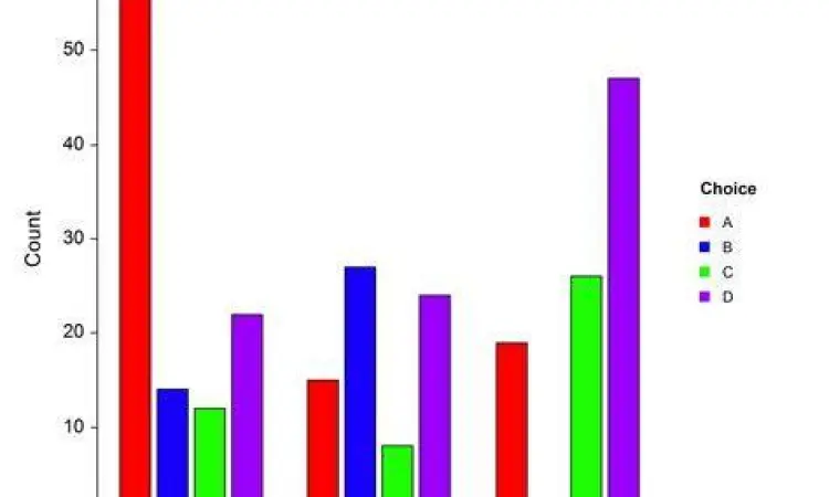 Grafik analisis data survei pemilu di Indonesia