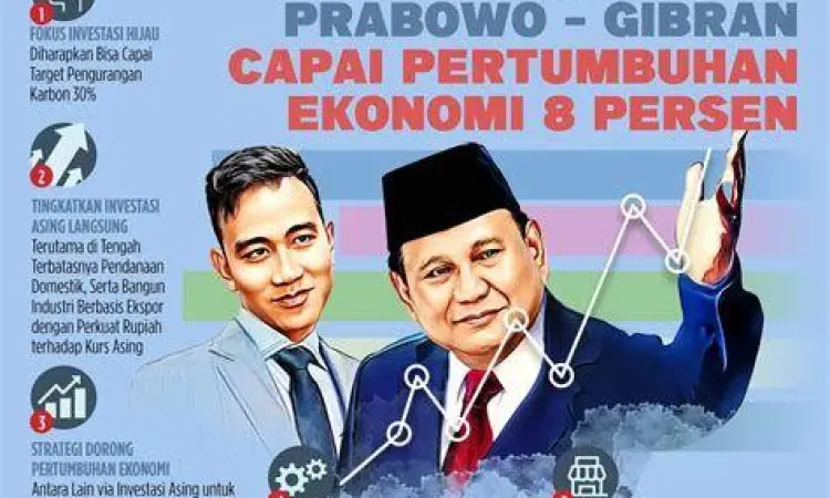 Ilustrasi perkembangan ekonomi digital di bawah visi Gibran