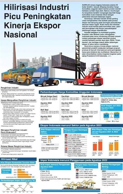 Hilirisasi Industri Proses hilirisasi industri di Indonesia