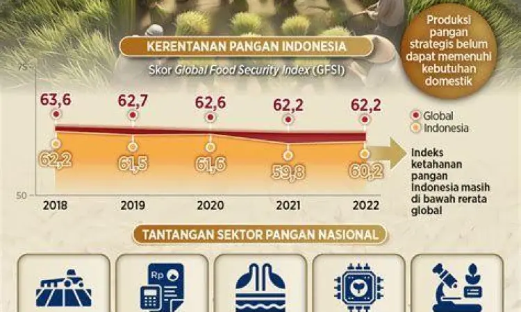 Lahan pertanian produktif untuk swasembada pangan