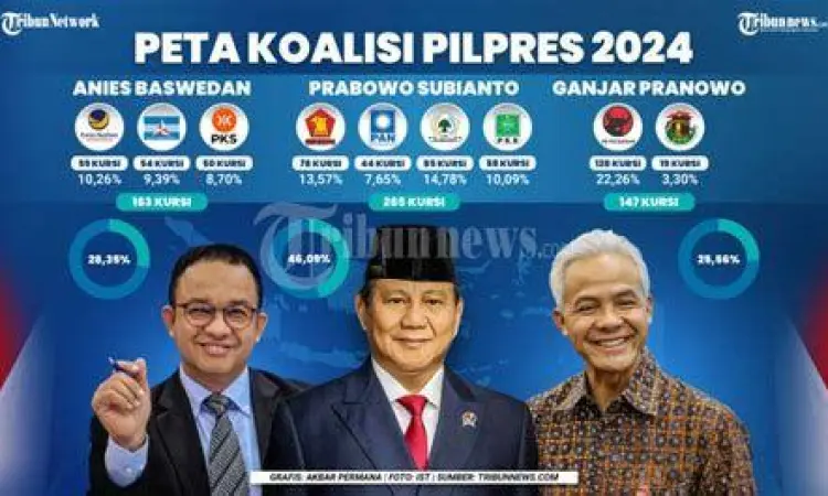 Analisis peta koalisi politik Indonesia terbaru