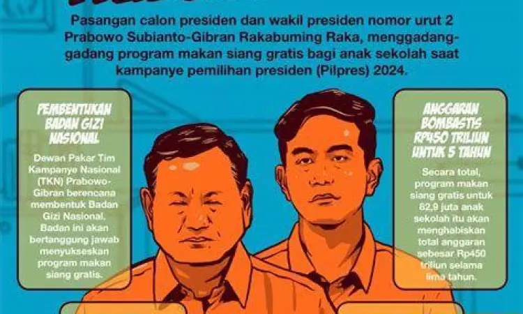 Program Makan Siang Bergizi Gratis Simulasi program makan siang bergizi gratis untuk siswa