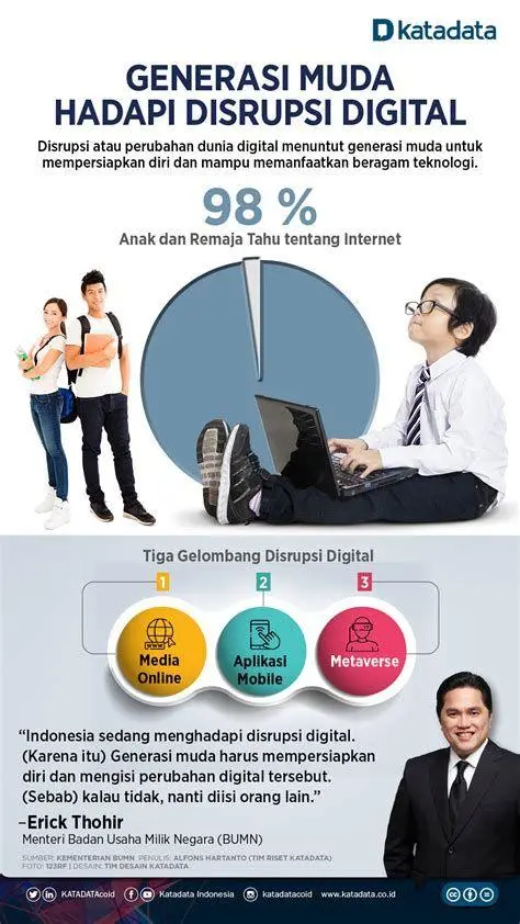 Masa Depan Digital Indonesia Generasi muda Indonesia menguasai teknologi