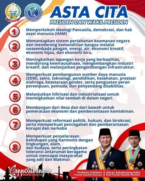 Visi Asta Cita Infografis delapan misi Asta Cita Prabowo