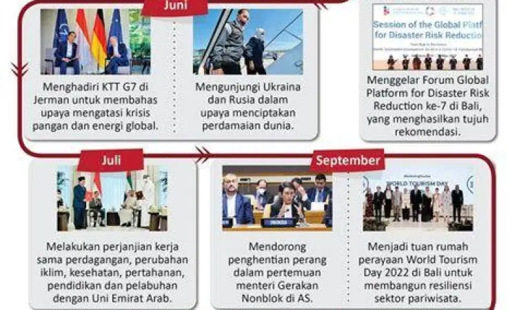 Posisi diplomasi Indonesia di kancah global