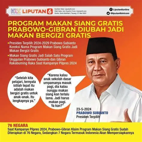 Program Kerja Unggulan Ilustrasi program makan siang gratis wakil presiden prabowo