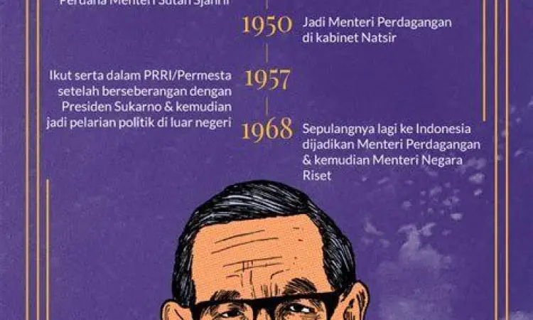 Sejarah keluarga Prabowo dan Soemitro Djojohadikusumo