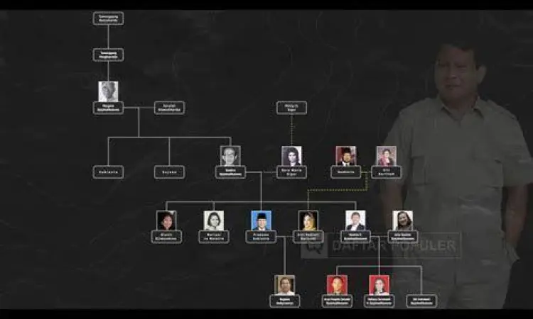 Silsilah Keluarga Prabowo Subianto Diagram silsilah keluarga Prabowo Subianto dari pihak ayah dan ibu