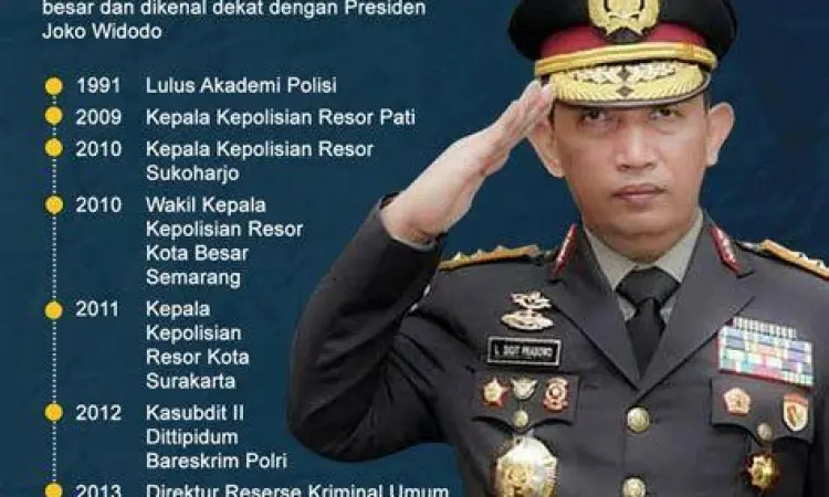 Profil lengkap Jenderal Listyo Sigit Prabowo