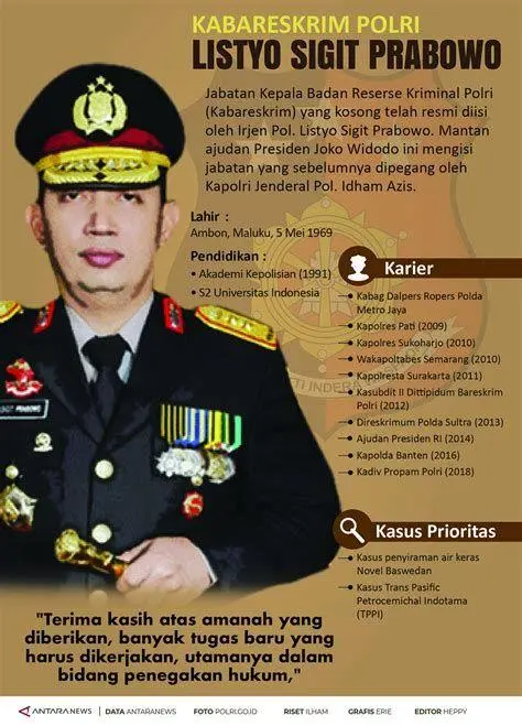 Kinerja Listyo Sigit sebagai Kabareskrim Listyo Sigit Prabowo saat menjabat Kabareskrim