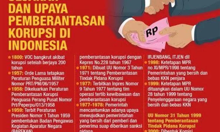 Visi pemberantasan korupsi dalam kepemimpinan Prabowo