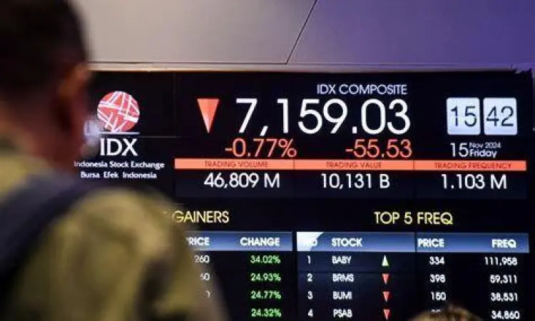 Grafik fluktuasi IHSG di Bursa Efek Indonesia