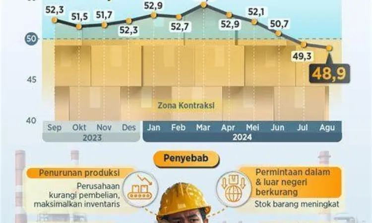 Pabrik manufaktur skala besar di Indonesia