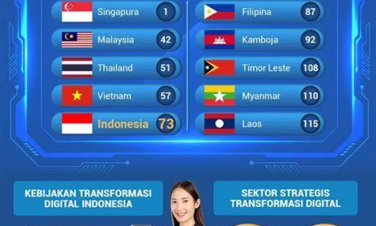 Transformasi Digital Nasional Integrasi teknologi dalam pelayanan publik Indonesia