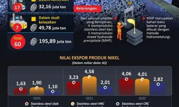 Hilirisasi Industri Nasional