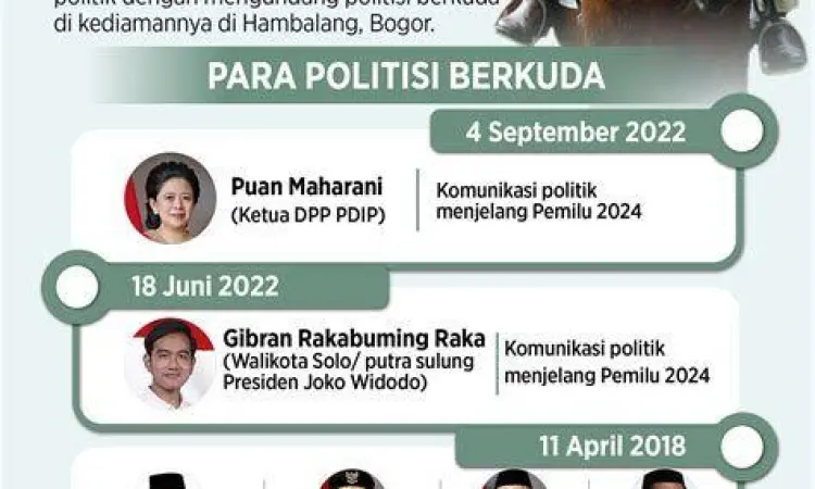 Diplomasi di Atas Kuda Diplomasi berkuda Prabowo Subianto