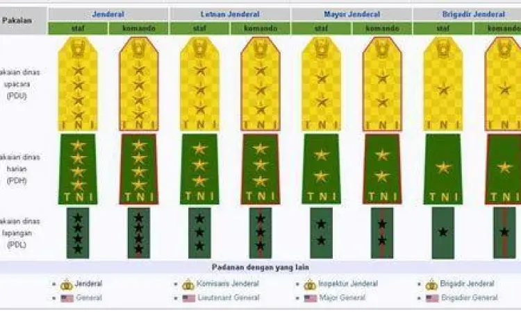 Ilustrasi tanda pangkat Jenderal bintang empat TNI Angkatan Darat