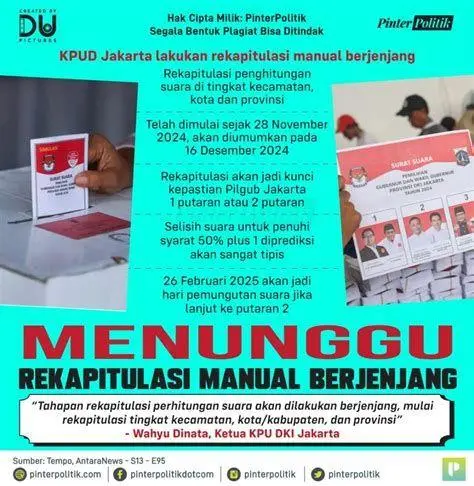 Rekapitulasi Manual KPU Proses rekapitulasi suara manual di tingkat nasional