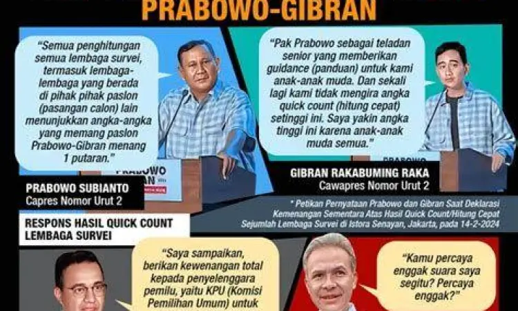 Prabowo Subianto dan Gibran Rakabuming memberikan pidato kemenangan