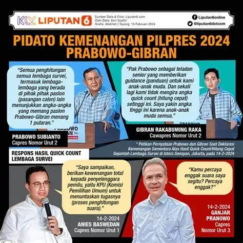 Pidato Kemenangan 2024 Prabowo Subianto dan Gibran Rakabuming memberikan pidato kemenangan