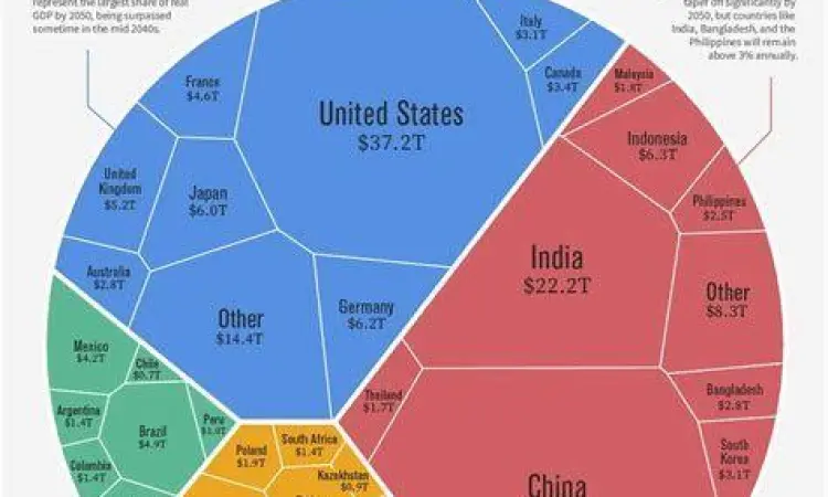 Risiko Ekonomi Global Grafik ekonomi global dan pengaruhnya pada emerging markets