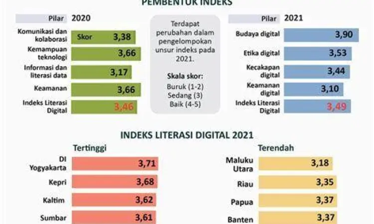 Edukasi literasi digital di Indonesia
