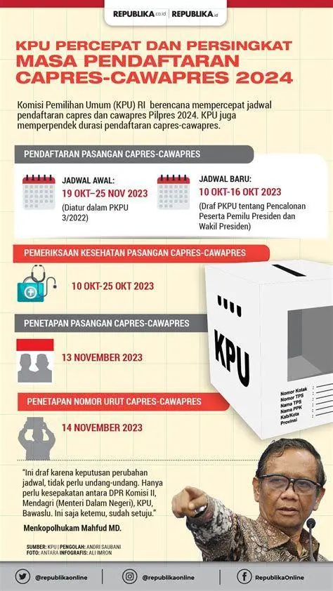 Pendaftaran KPU Pendaftaran Capres Cawapres di KPU