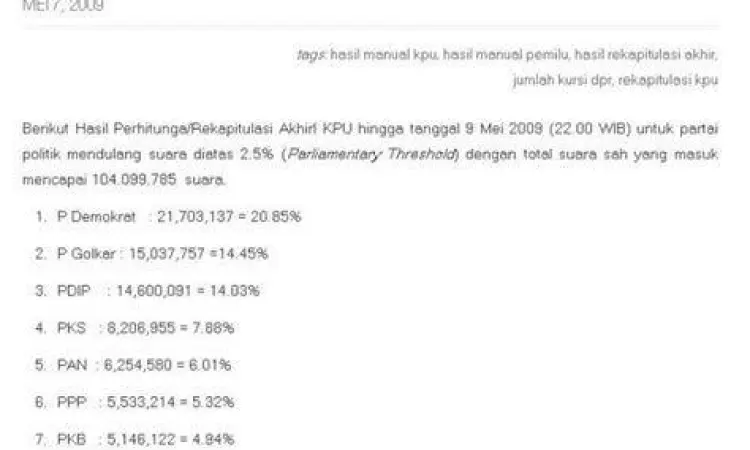 Grafik Suara Pilpres Data Hasil Pilpres 2014