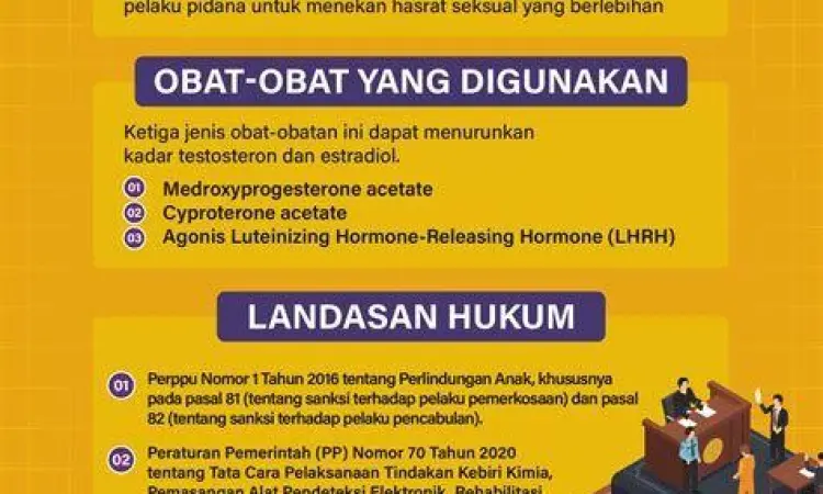 Ilustrasi prosedur medis kebiri kimia untuk narapidana