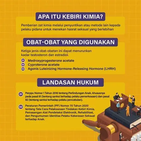 Prosedur Kebiri Kimia Ilustrasi prosedur medis kebiri kimia untuk narapidana