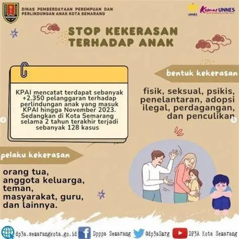 Perlindungan Anak Generasi Emas Anak-anak Indonesia bermain dengan aman di lingkungan sekolah
