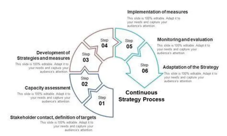 Strategi adaptasi bisnis di masa krisis