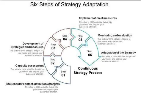 Adaptasi Bisnis Strategis Strategi adaptasi bisnis di masa krisis