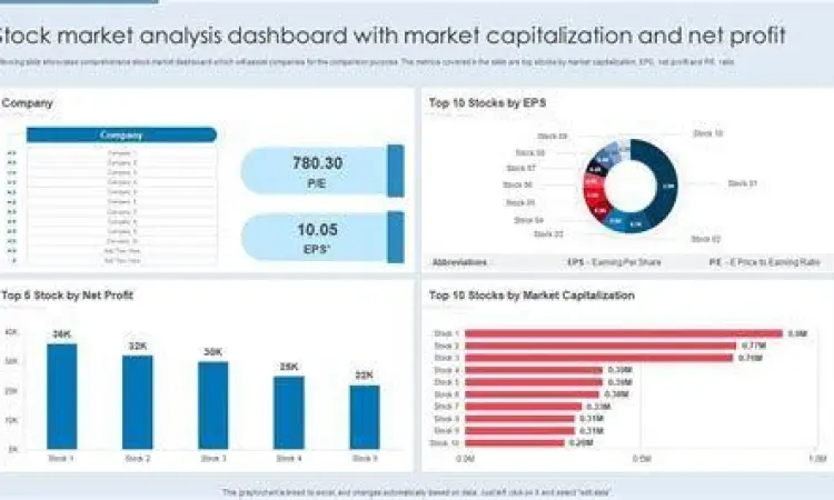 Surat Berharga dan Saham Grafik pertumbuhan pasar modal Indonesia