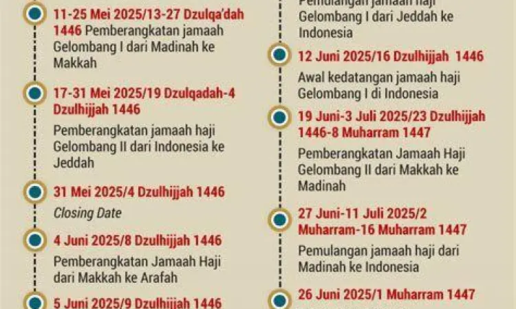 Rencana Perbaikan Layanan Haji Indonesia 2025