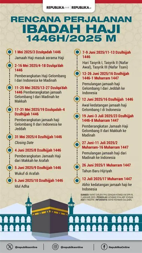 Haji 2025 Indonesia Rencana Perbaikan Layanan Haji Indonesia 2025