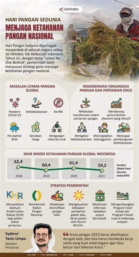 Ketahanan Pangan BUMN Sawah modern dan ketahanan pangan BUMN