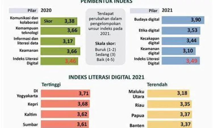 Literasi digital dalam politik Indonesia