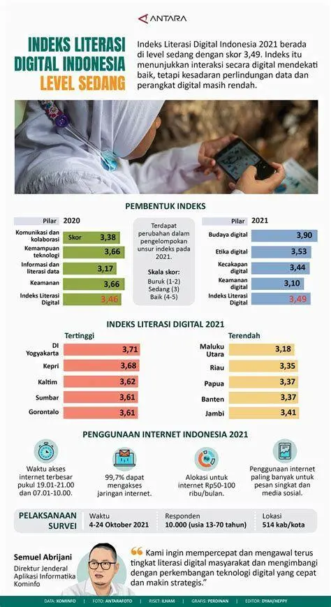 Literasi Digital Literasi digital dalam politik Indonesia