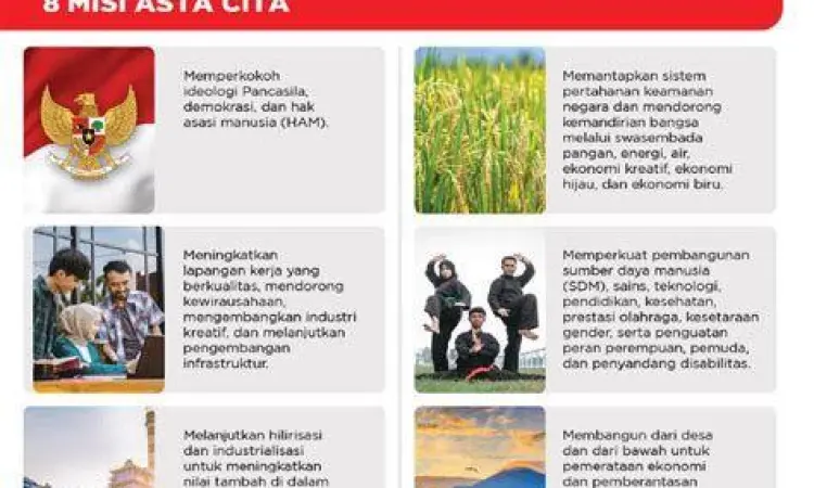Program Astacita 2024 Infografis program Astacita Prabowo Subianto dan Gibran Rakabuming Raka
